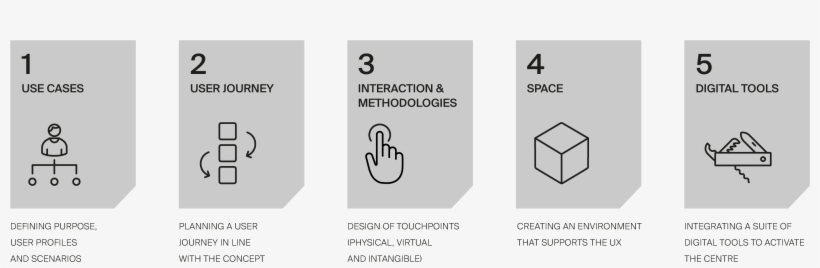 Spatial Design With A Strategic Concept - Diagram, transparent png