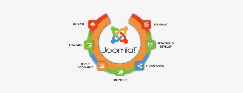What Is Joomla - 2017 Learn To Create Your Website With Joomla: Learn, transparent png