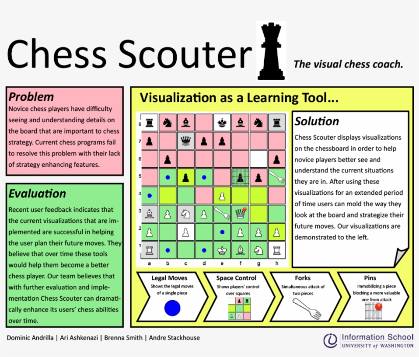 Sectors Of The Board And Individual Pieces - Number, transparent png