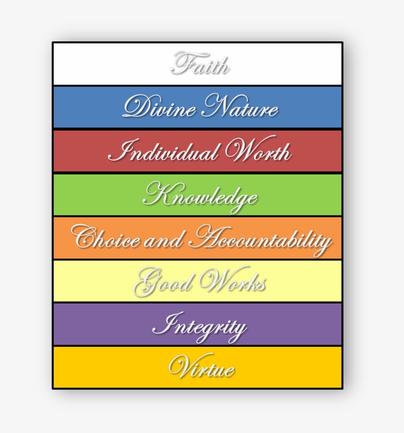 The Scout Oath Vs - Scouting, transparent png