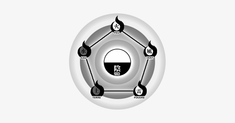 Statistiques Du Databook - Statistics, transparent png