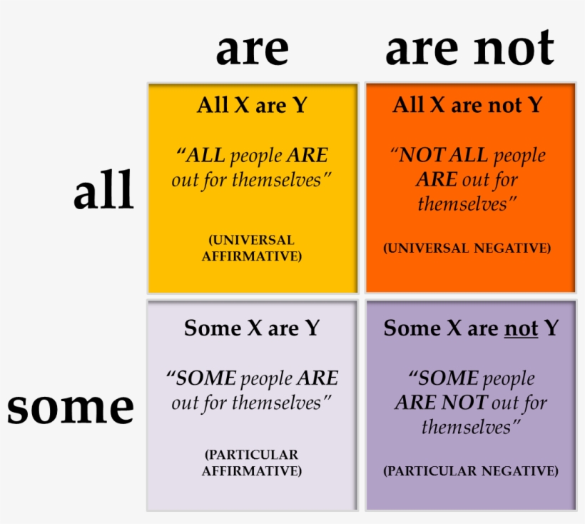 4 Propositions - Full Form Of Boy, transparent png