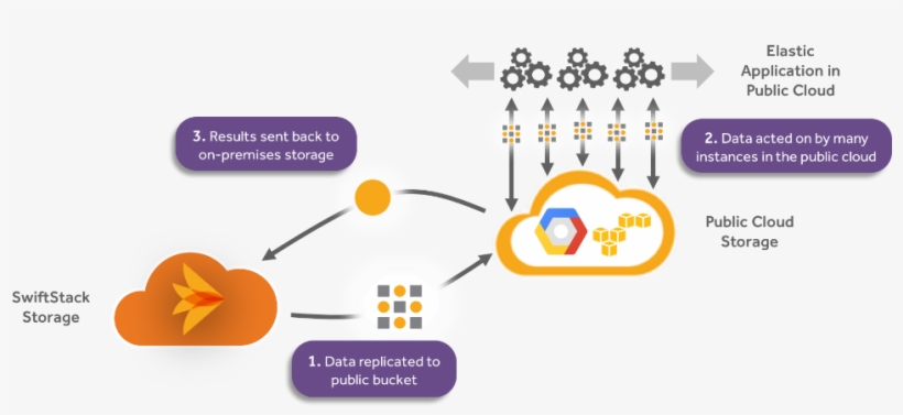 You Will Go To The Cloud - Cloud Computing, transparent png