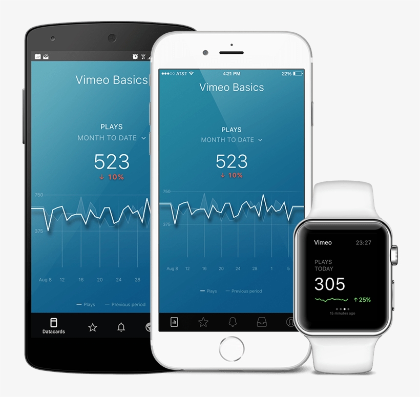 All Your Kpis On Mobile - Stripe Mobile Dashboard, transparent png