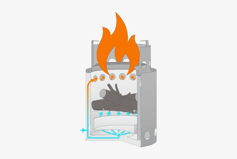 How Does It Work - Solo Stove Titan And Pot 1800 Combo Cook System - Silver, transparent png