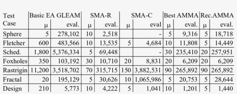 Effort For Best Hand-tuned Basic Ea Gleam, Two Smas, - Number, transparent png