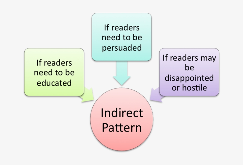 File - Figure 12 - 3 - Diagram, transparent png