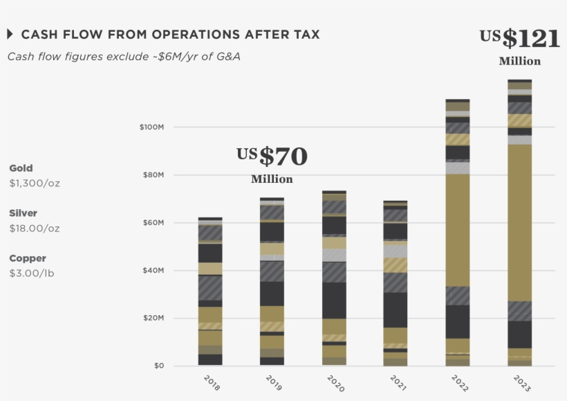 Operating Cash Flow After Tax - Operating Cash Flow, transparent png