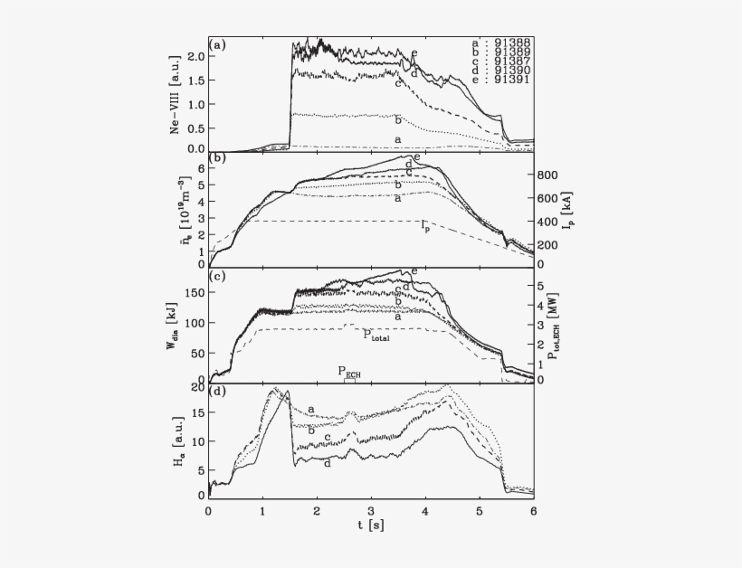 Time Traces Of Five Textor Similar Discharges With - Diagram, transparent png