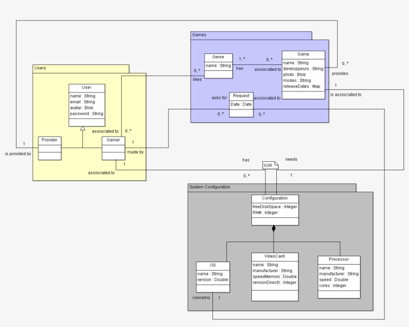 Fichier - Diagrammedeclasse-8bit - Diagram, transparent png