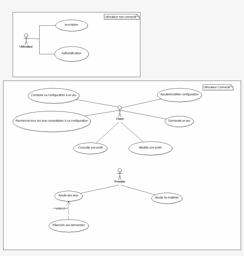 Fichier - Usecases-8bit - Diagram, transparent png