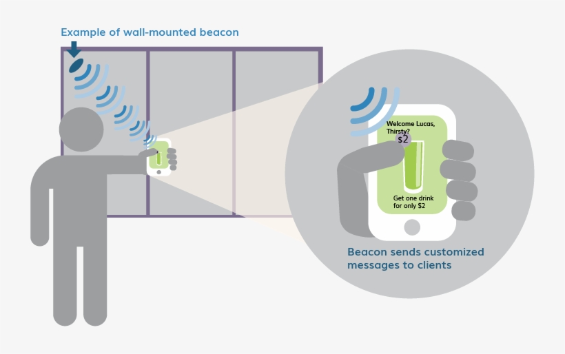 Beacons - Beacon Technology - Beacon, transparent png