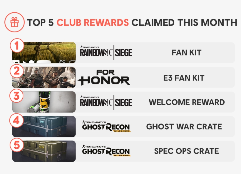 This Month, We're Highlighting Rainbow Six Siege And - Rainbow Six Siege, transparent png