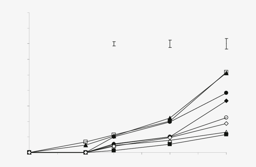 Development Of Rust In First Sign Of Rust, 1 S (white - Wire, transparent png