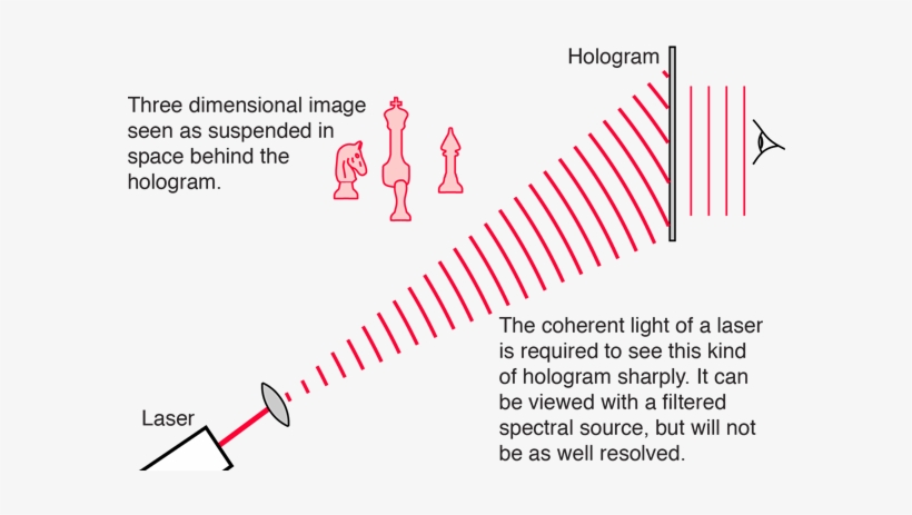 The Diverged Laser Beam Should Be Placed In The Same - Diagram, transparent png