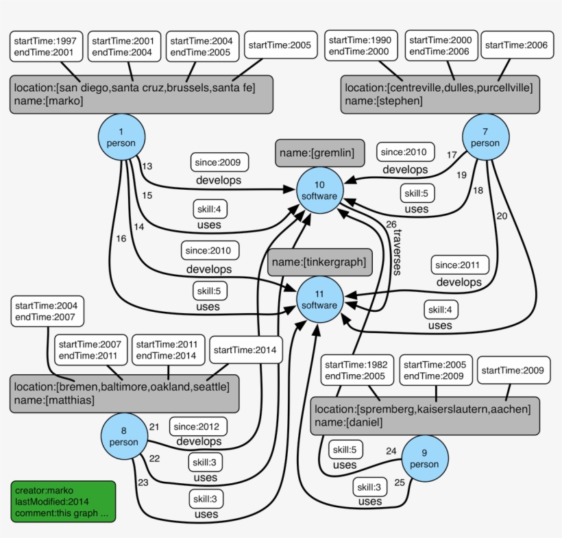 The Crew Graph - Diagram, transparent png