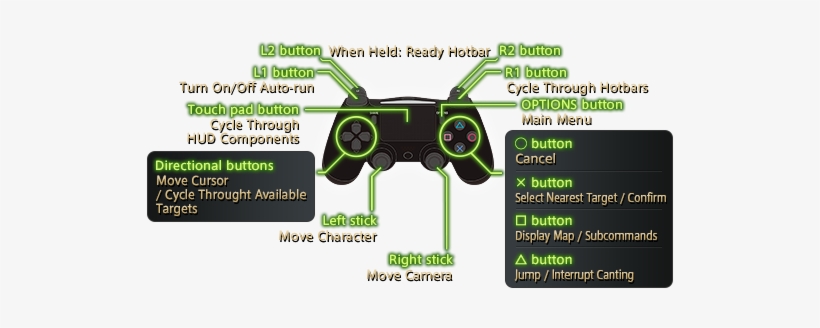 Changing Control Settings - Helicopter, transparent png