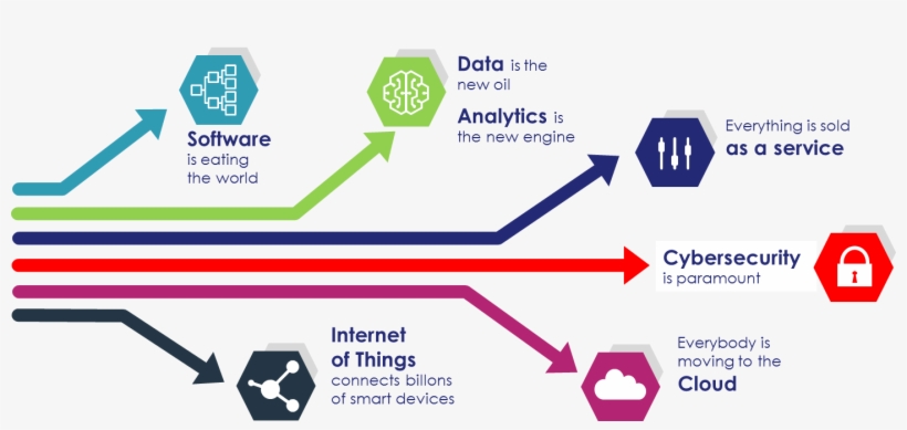 No Trust Without Cyber Security - Diagram, transparent png