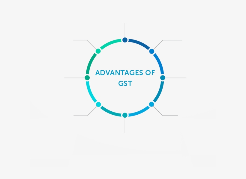 Advantages Of Gst To India - Gst Advantages, transparent png