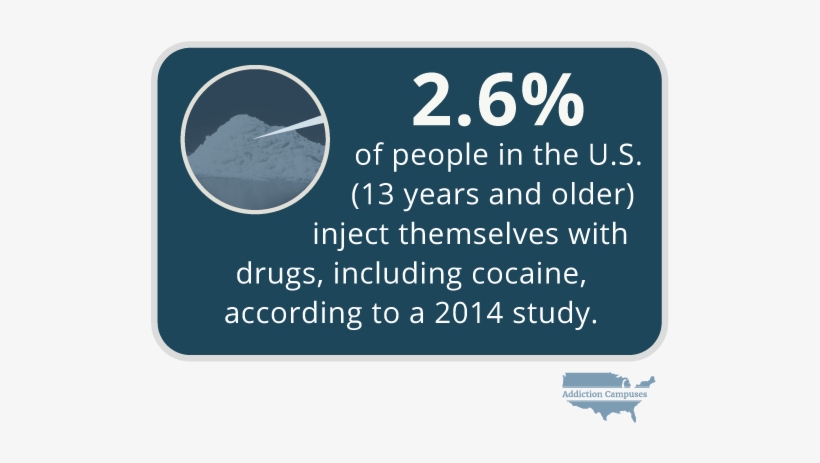 Com The Dangers Of Using Cocaine Intravenously - Addiction Campuses, transparent png