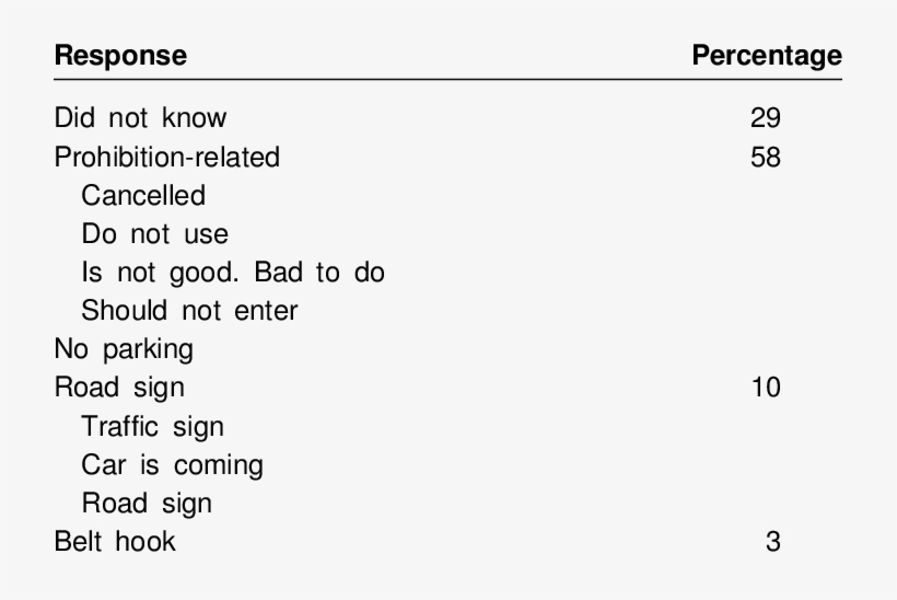 Responses To The Meaning Of The Prohibition Symbol - Meaning, transparent png