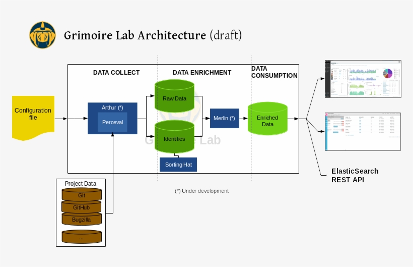 New Release Of Perceval - Diagram, transparent png