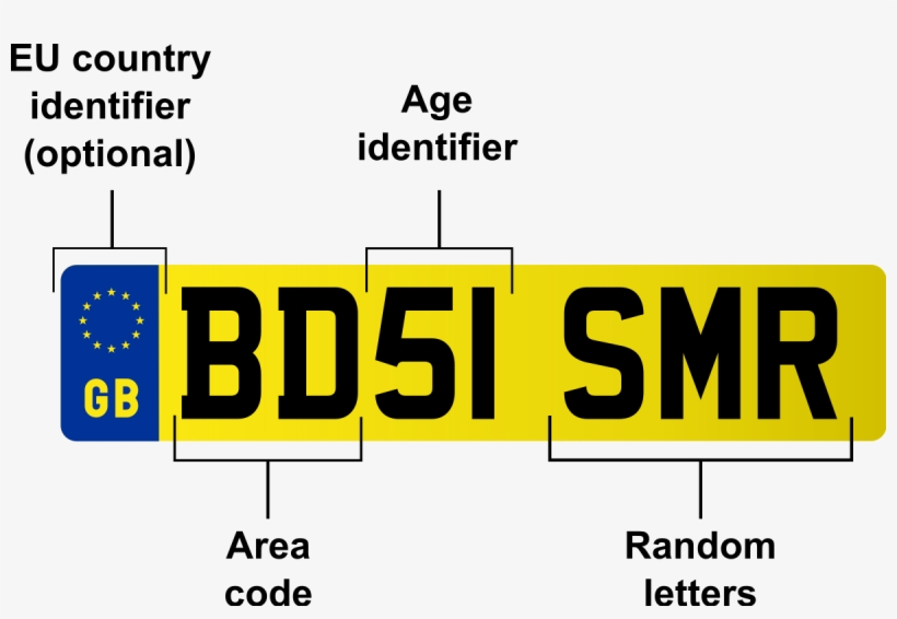 Do Uk Number Plates Work, transparent png