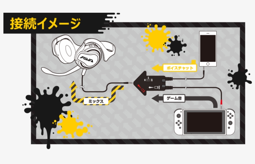 This Monstrosity Is The Official Voice Chat Solution - Nintendo Switch Voice Chat, transparent png