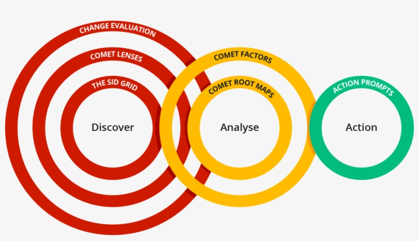 Comet Process - Circle, transparent png