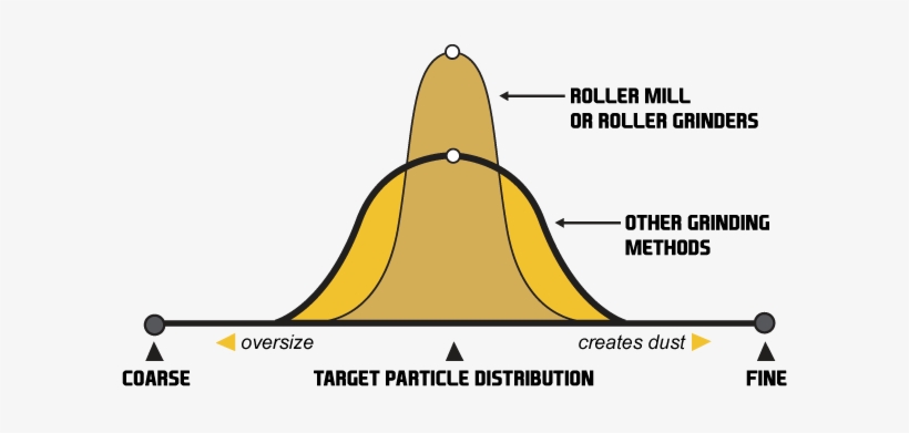 Particle Size Testing Lab - Diagram, transparent png