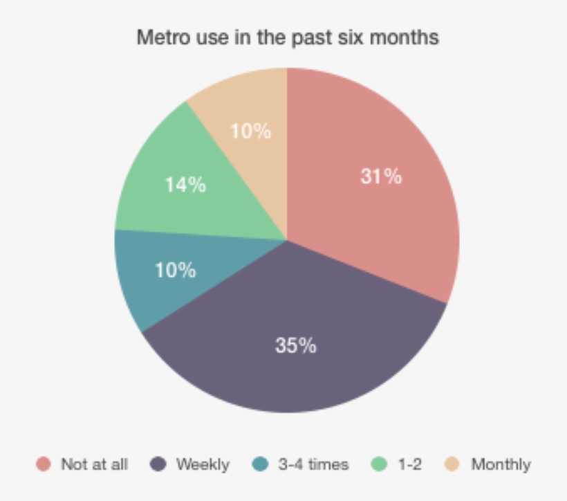 Riding Use 2 - Portable Network Graphics, transparent png