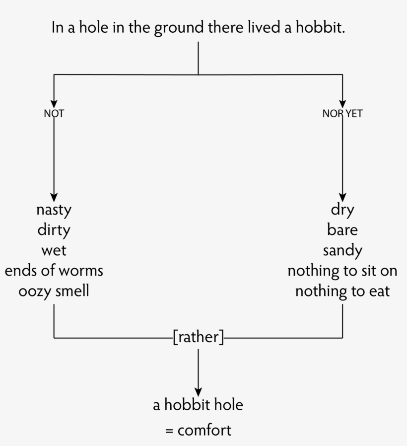 A Balanced Beginning - The Annotated Hobbit, transparent png