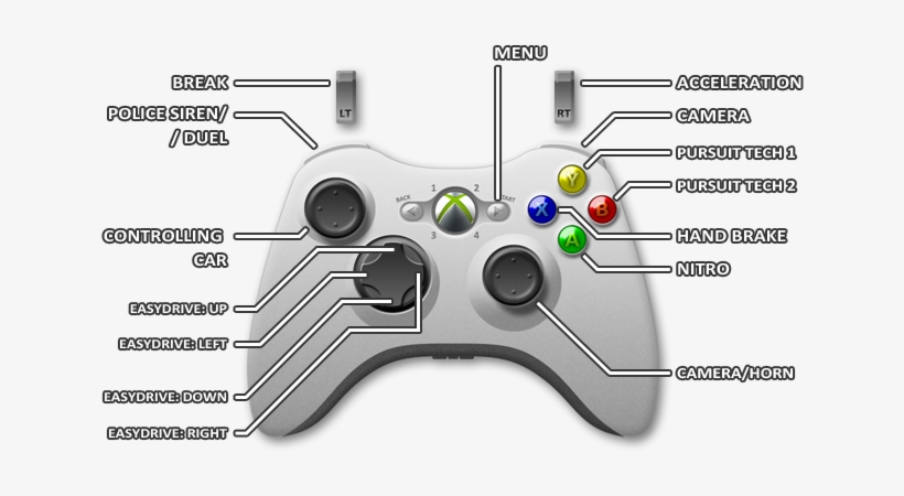 Xbox 360 - Gears Of War Xbox Controls, transparent png
