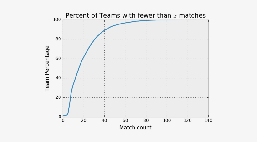 Teamswithmatchcount - Black-and-white, transparent png