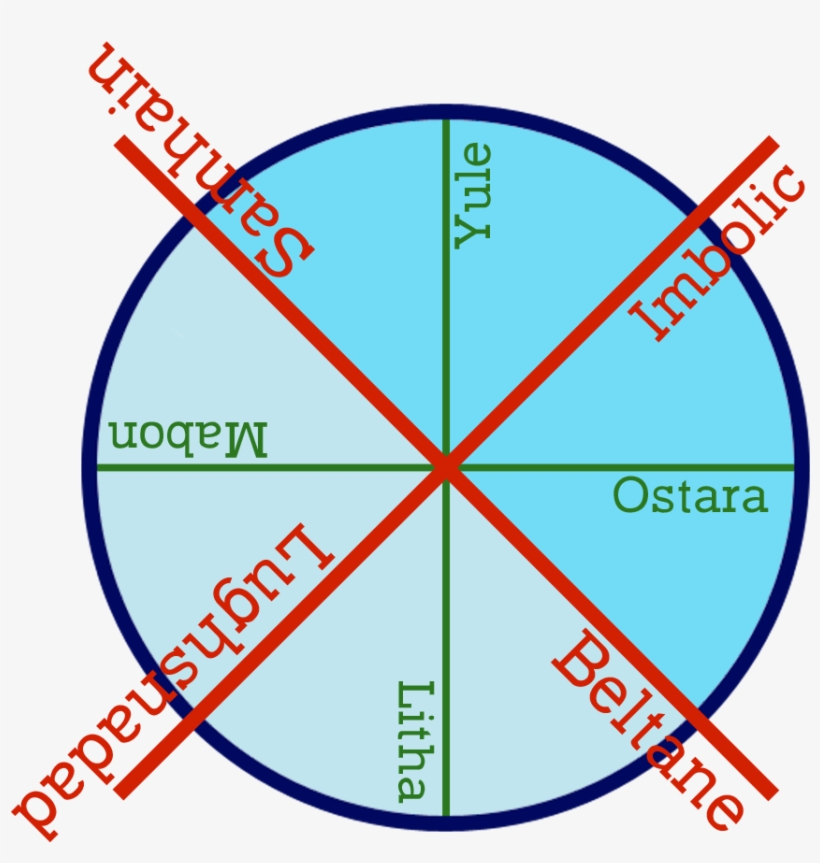 The X-men Logo Itself Is An Occult Symbol - Wheel Of The Year, transparent png