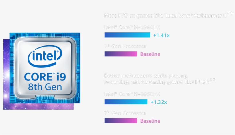 Peak Performance For Mobile Gaming - Central Processing Unit, transparent png