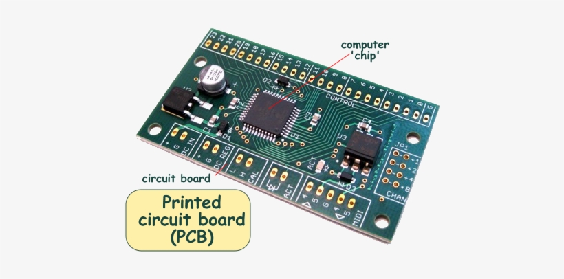 By Placing The Chip On A Pcb - Midi, transparent png