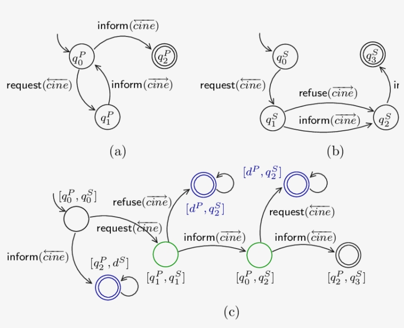 Policy Of Agent Cine - Diagram, transparent png