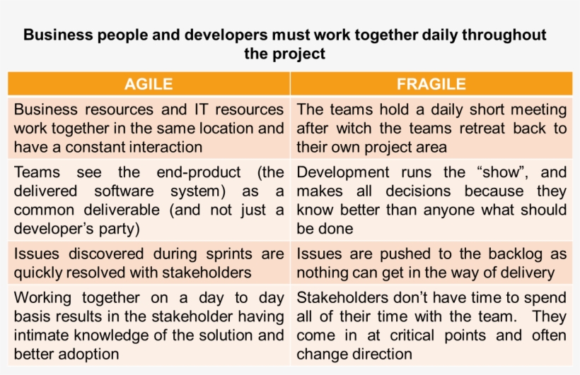 Agile Success Requires Participation - Agile Software Development, transparent png