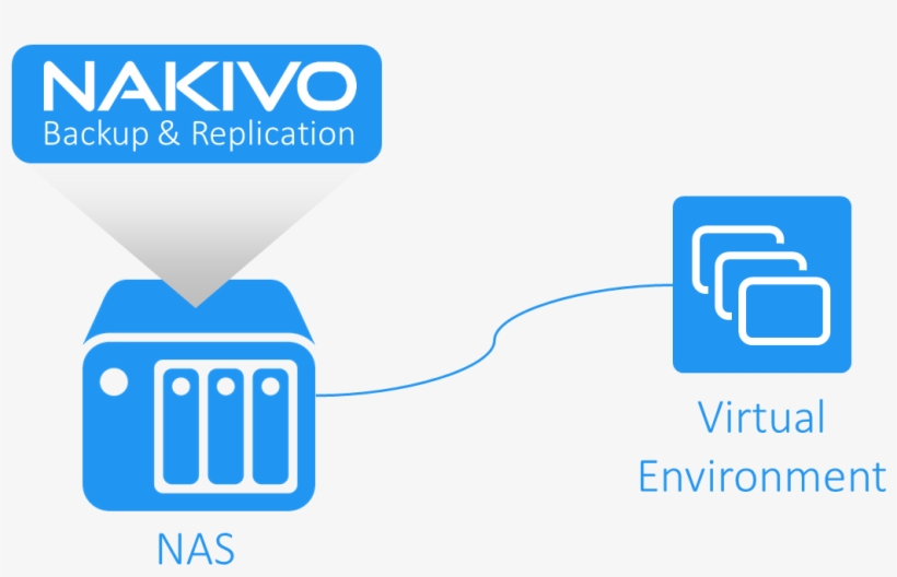 Vm Backup Appliance Boosts Performance - Synology Nakivo, transparent png