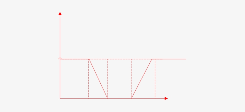 The Membership Function Of The Wind Speed And Line - Diagram, transparent png