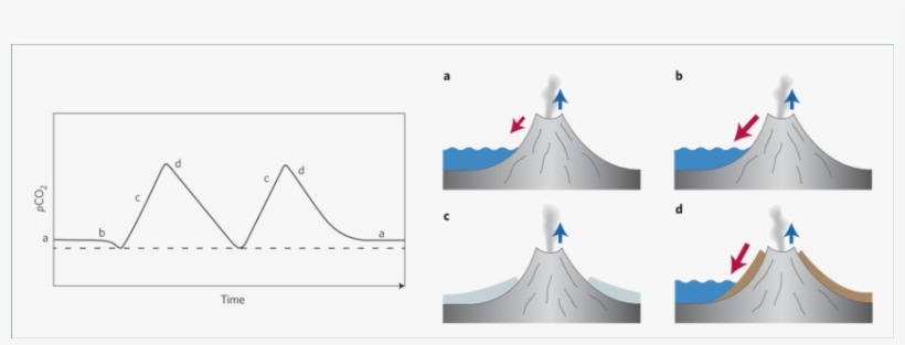 Fire And Ice - Diagram, transparent png