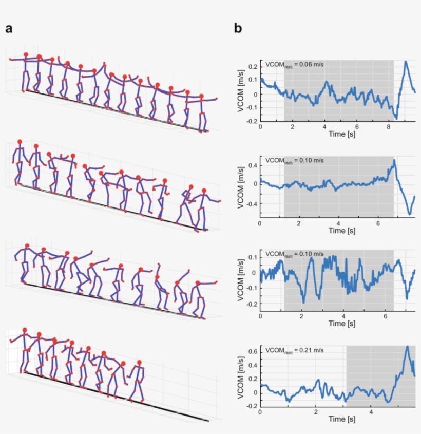 Stick Figures With Segmental Orientations Reconstructed - Walking, transparent png