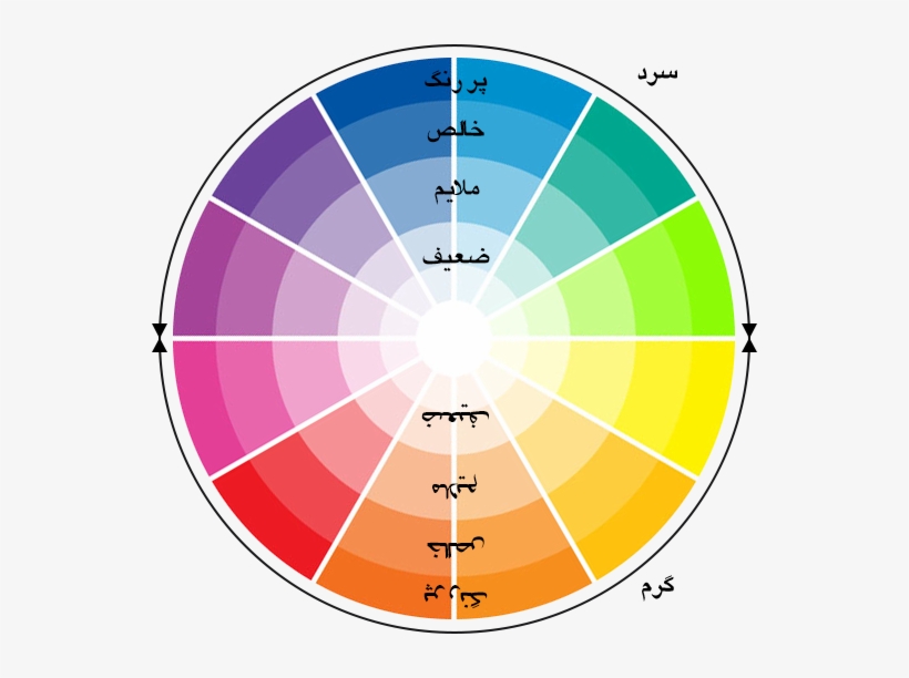 Dirgodaz Color Wheel - Colour Wheel, transparent png
