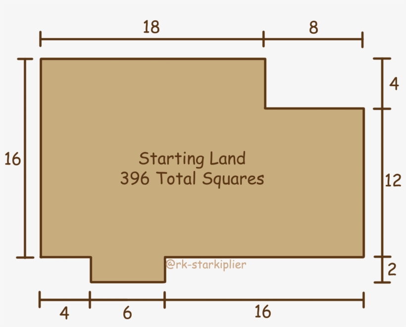Starting Land Diagram - Allegory Cartoon, transparent png