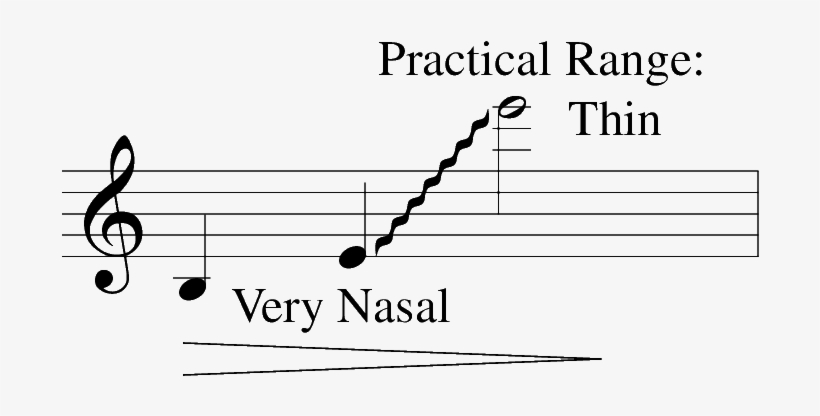 The Oboe Has A Characteristic Sound That Can Often - Treble Clef, transparent png