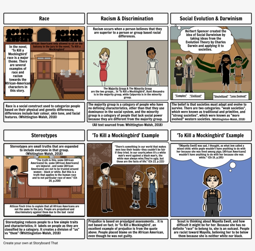 Race & Racism - Racism, transparent png