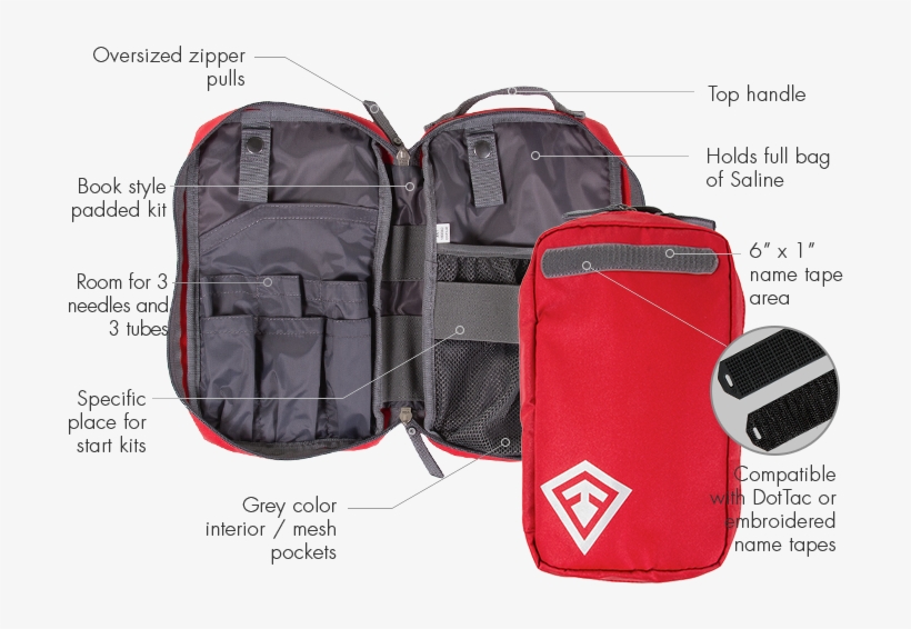 Product Components - Intravenous Therapy, transparent png