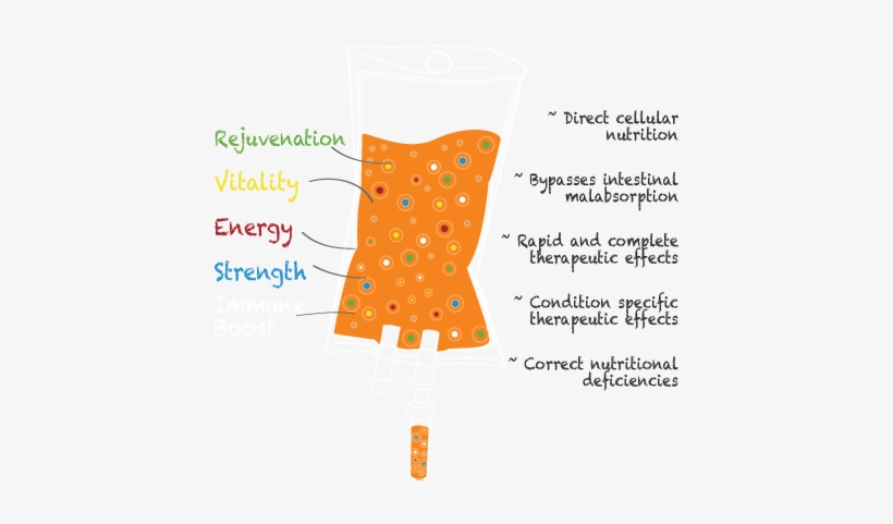 Slide1 - Myer's Cocktail, transparent png