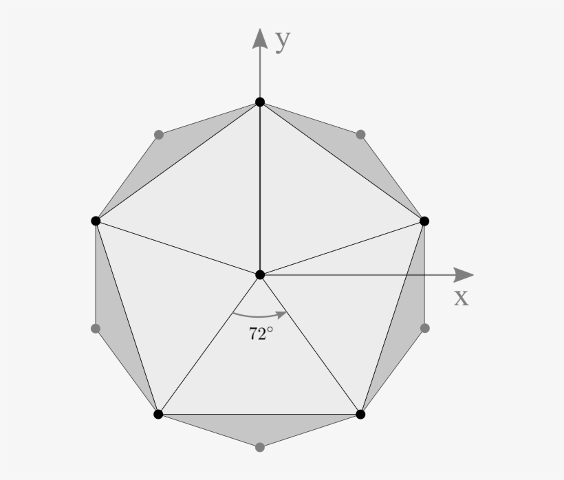 Side View Of Icosahedron - Icosahedron, transparent png